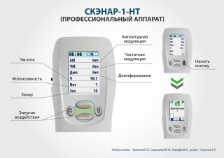 СКЭНАР-1-НТ (исполнение 01)  в Сургуте купить Скэнар официальный сайт - denasvertebra.ru 